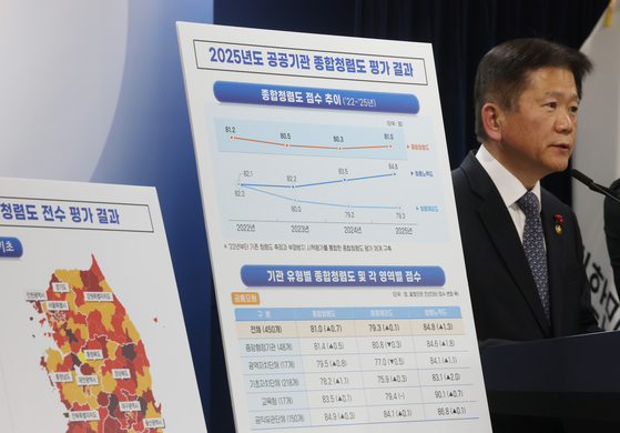 이명순 국민권익위원회 부위원장(부패방지)이 23일 정부서울청사에서 2025년 공공기관 종합청렴도 평가 결과를 발표하고 있다. 연합뉴스