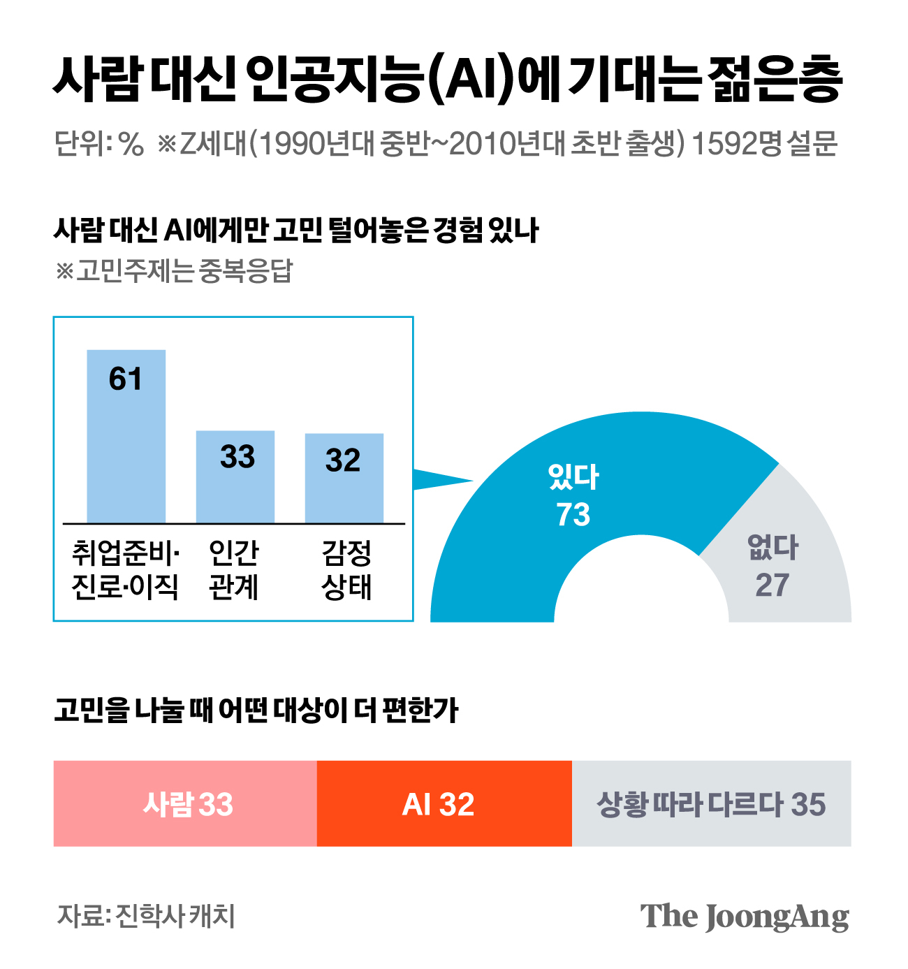 박경민 기자