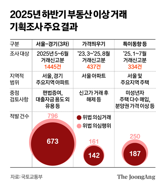 신재민 기자