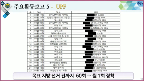 2022년 5월 경기 지역 대교구장이 상부에 보고한 지방선거 후보자 간담회 리스트. 그는 "60명의 후보자를 관리했다"고 설명했다. 독자 제공