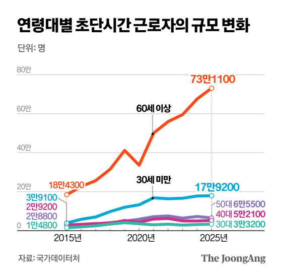 정근영 디자이너