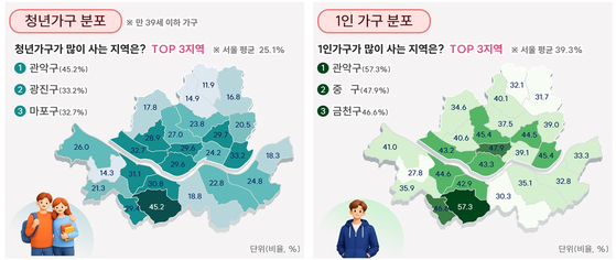서울시 자치구별 청년가구와 1인가구 분포. [그래픽 서울시]