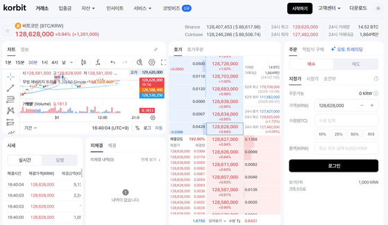 암호화폐 거래소 코빗이 자금세탁방지 의무를 어겨 금융당국으로부터 과태료 27억3000만원과 기관 경고 처분을 받았다. 사진 코빗 홈페이지 캡쳐