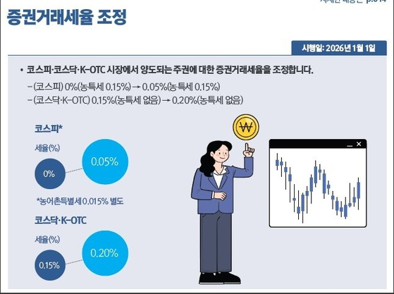 2026년부터 이렇게 달라집니다. 출처 기획재정부