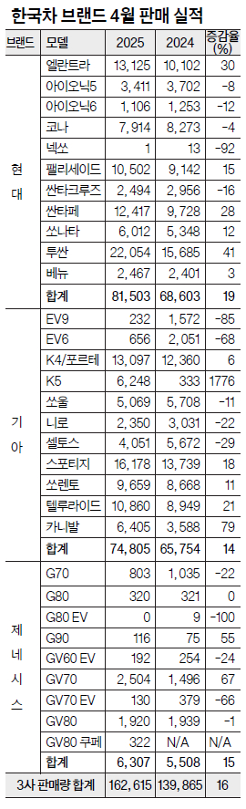 표