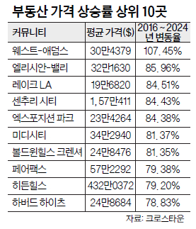 표