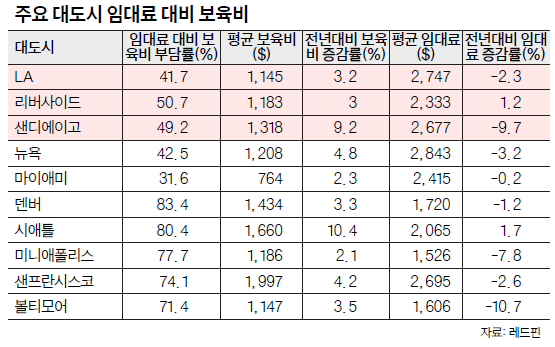 표