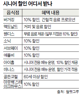 표