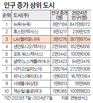 표
