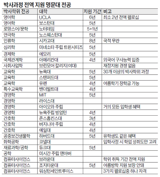 표
