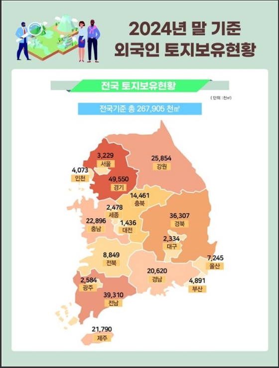 외국인 토지 보유 현황. 국토교통부 제공 