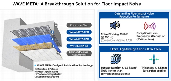 [Overview of JJNS’s Ceiling-Mounted Wave Meta Technology ? Source: JJNS]