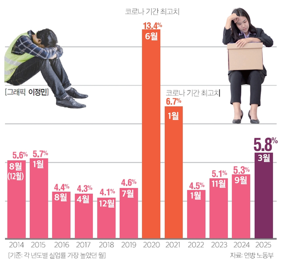 두드려도 열리지 않는 ‘취업 문’