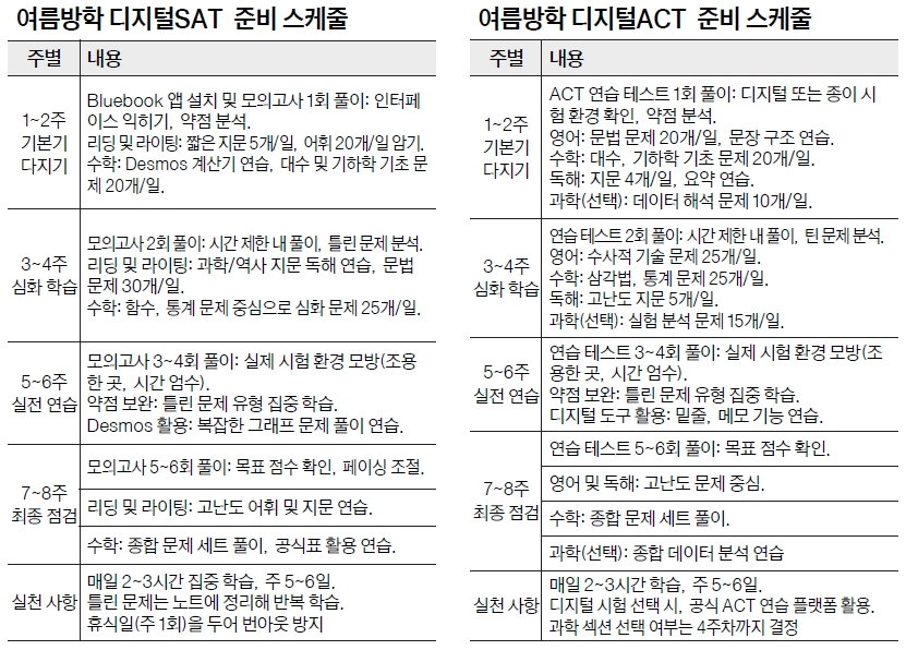 디지털 환경 적응·시간 관리 훈련이 중요…여름방학엔 SAT/ACT공부