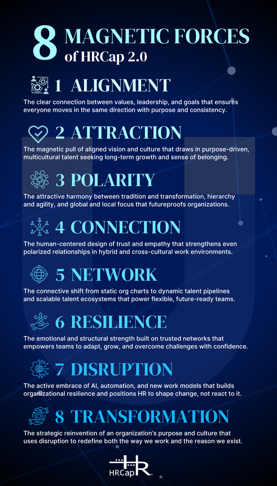 Caption: 8 Magnetic Forces of HRCap 2.0