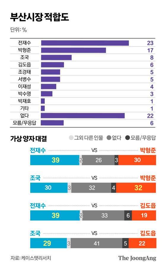 정근영 디자이너