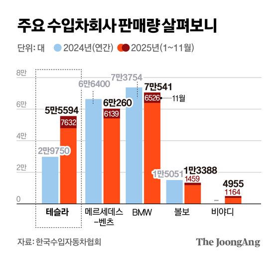 정근영 디자이너