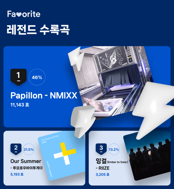 '레전드 수록곡' 투표 결과