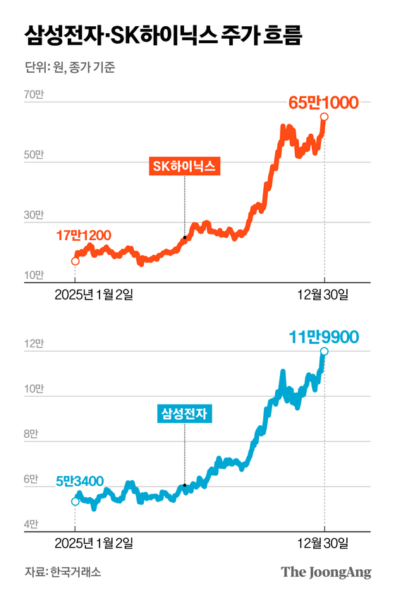 정근영 디자이너