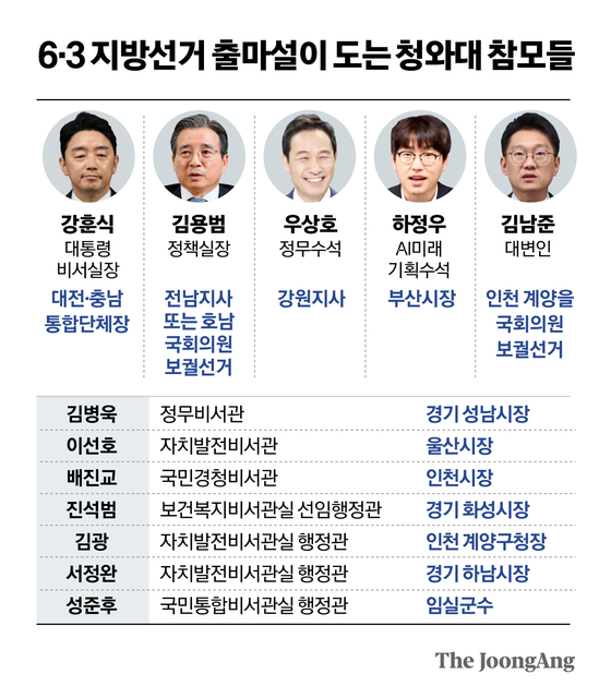 정근영 디자이너