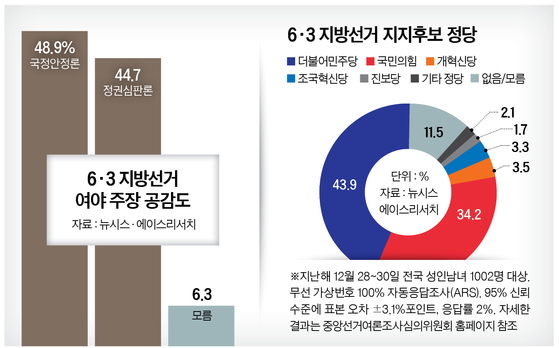 그래픽=정수경 기자