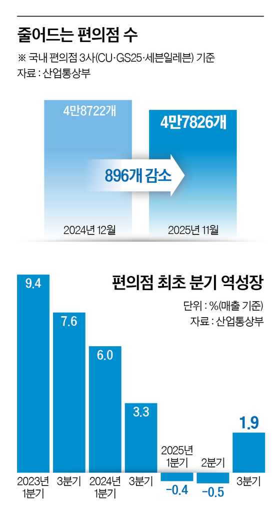 그래픽=남미가 기자