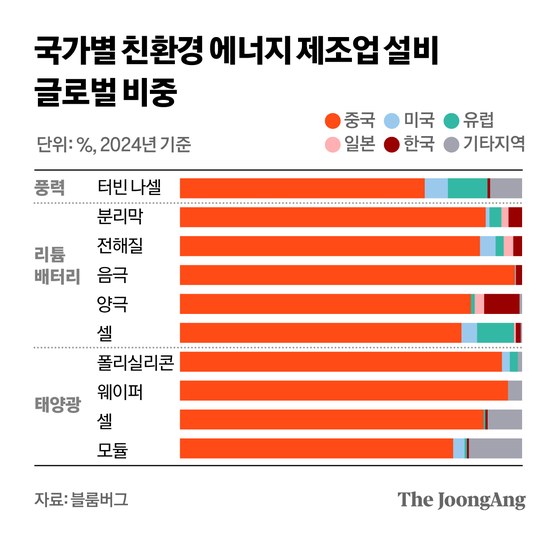 정근영 디자이너
