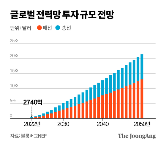 정근영 디자이너