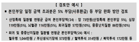 검토안 예시. 사진 보건복지부