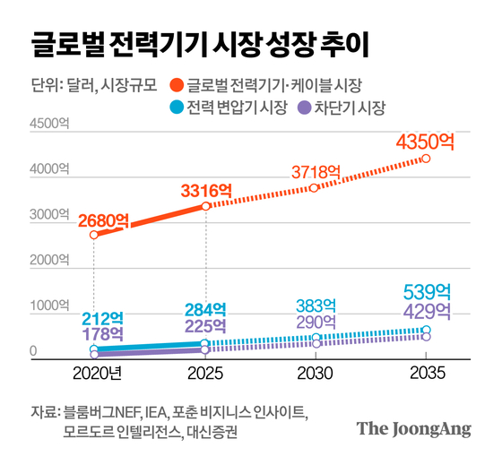 정근영 디자이너