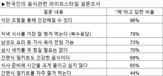 자료: CJ제일제당
