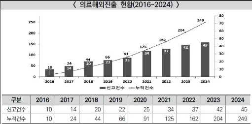 한국보건산업진흥원 제공