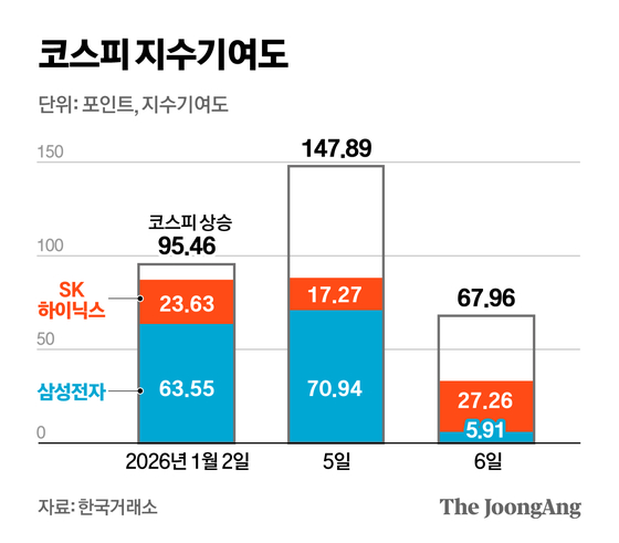 정근영 디자이너