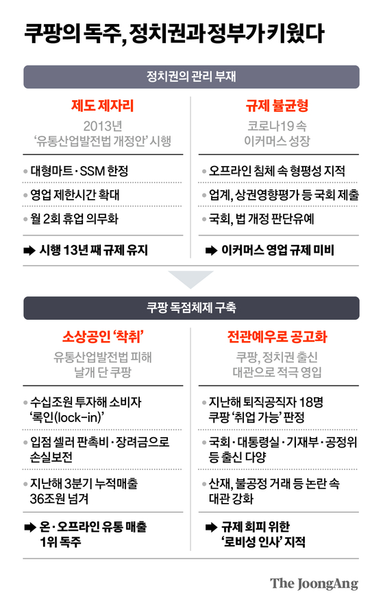 쿠팡의 독주, 정치권과 정부가 키웠다 그래픽 이미지. 