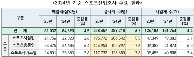 [사진] 문화체육관광부 제공