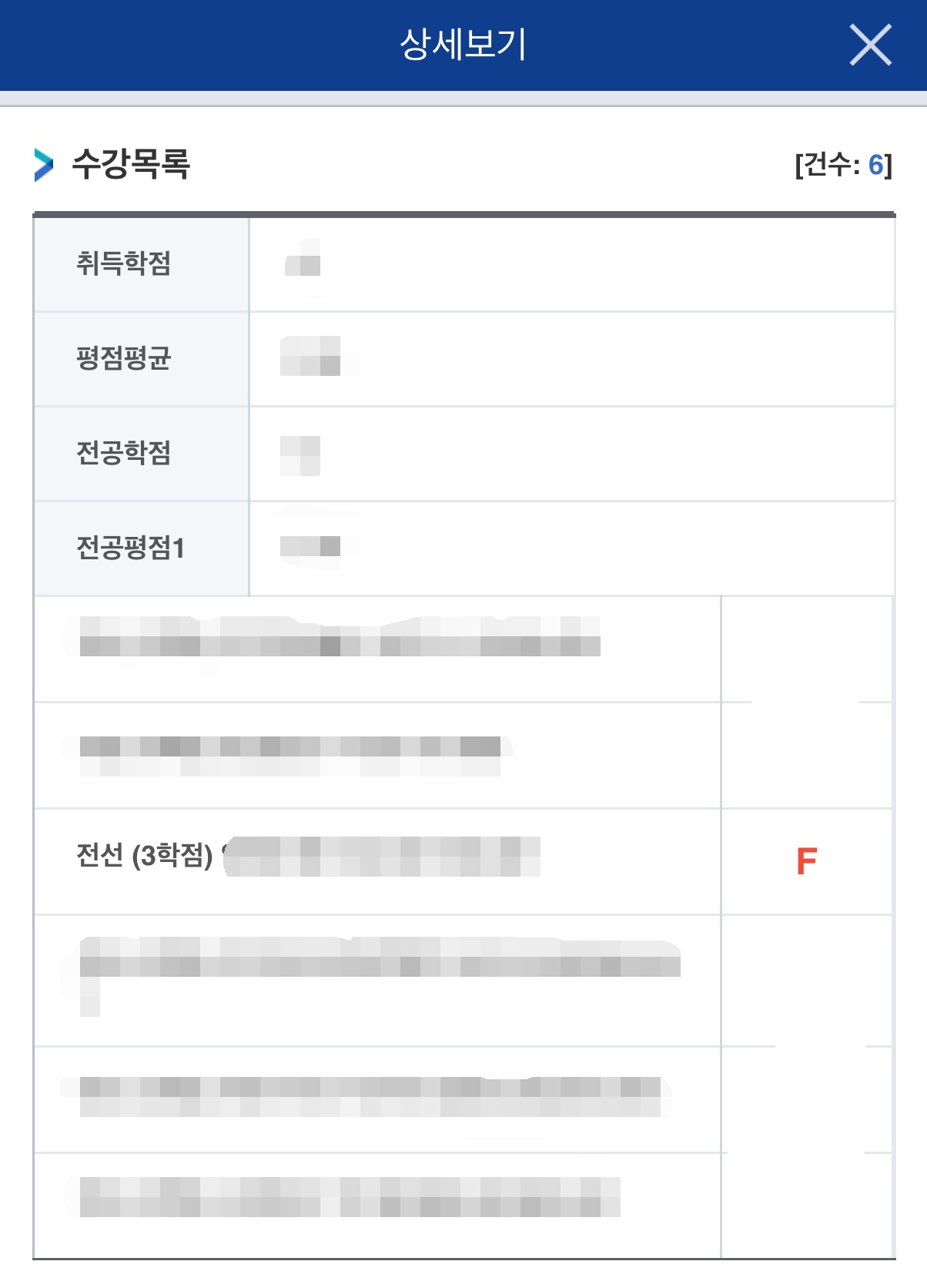 A씨가 맡은 강의 수강생의 성적표. 성적란에 F라고 적혀 있다. 사진 독자