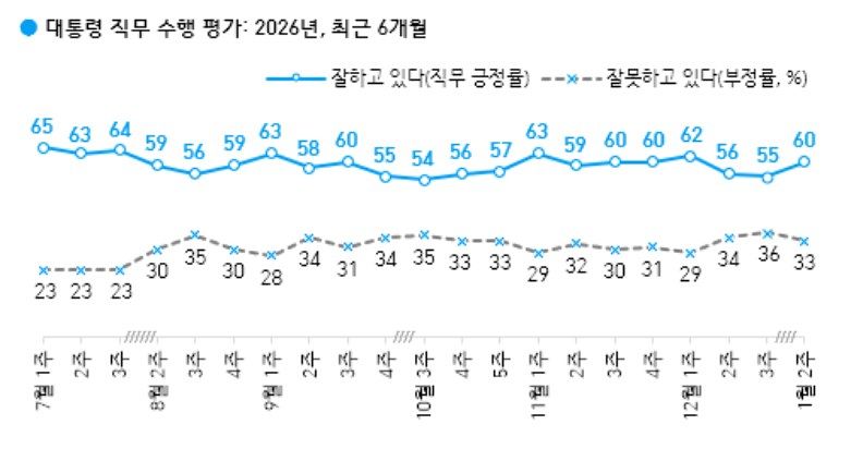 사진 한국갤럽