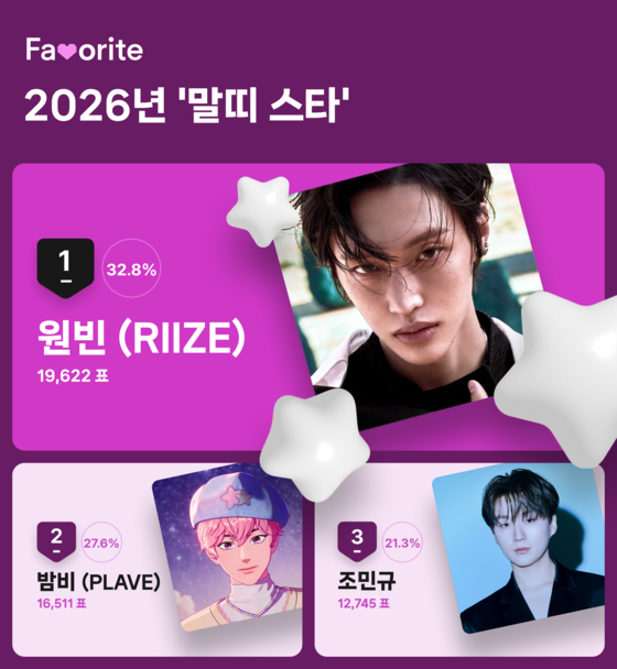 '2026 말띠 스타' 투표 결과