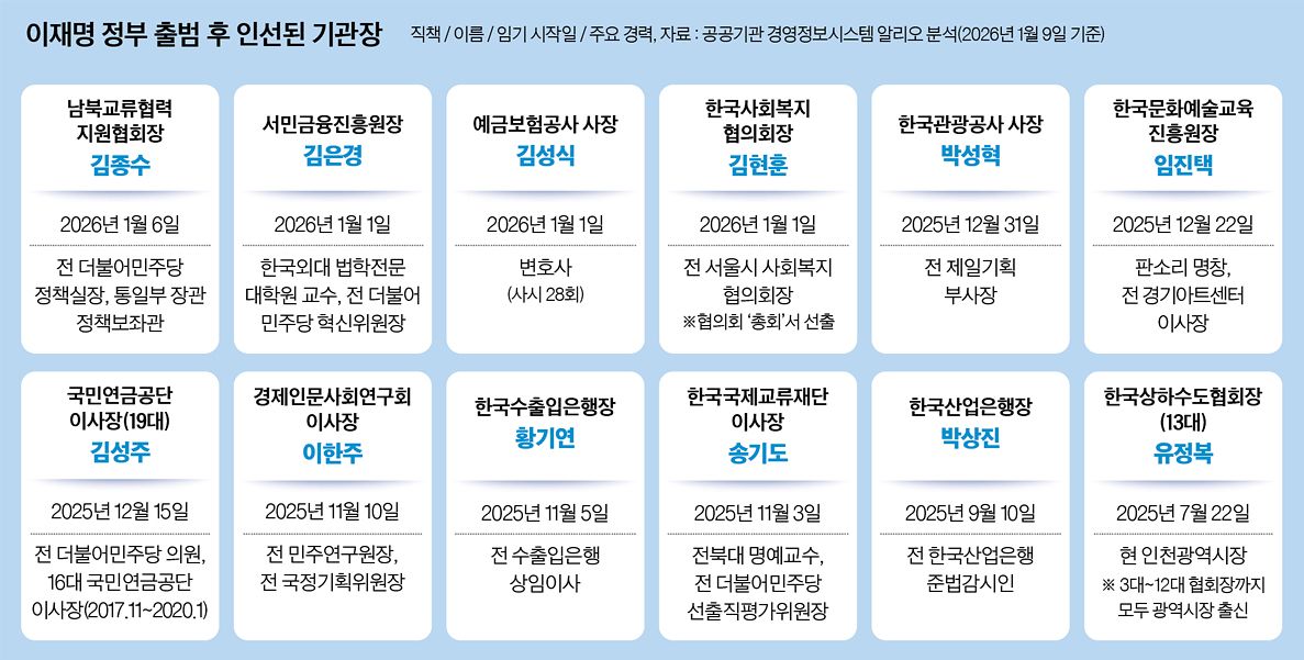 그래픽=남미가 기자