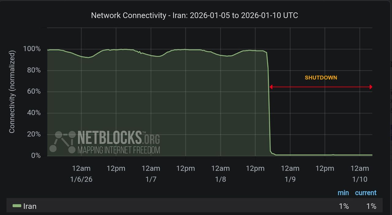 이란 당국, 인터넷 전면 차단. 사진 넷블록스 엑스 캡처