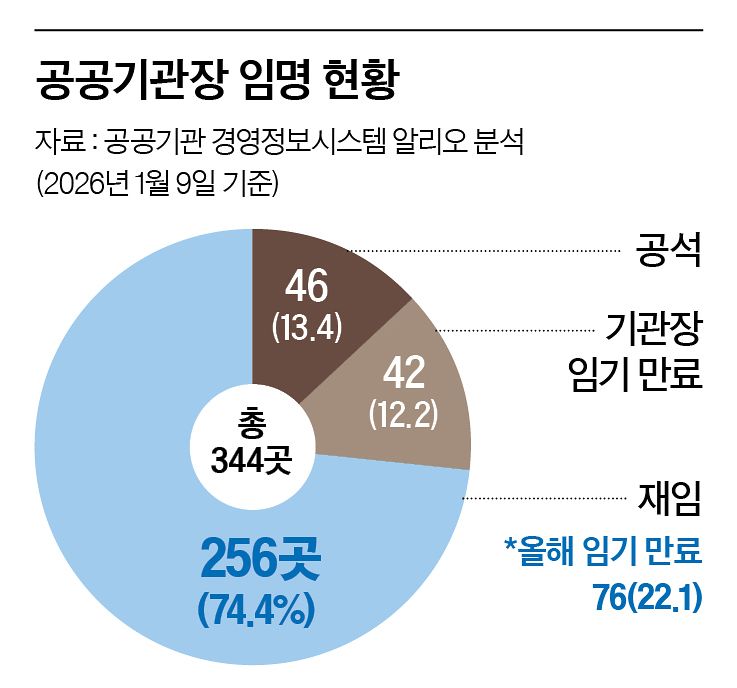 그래픽=남미가 기자