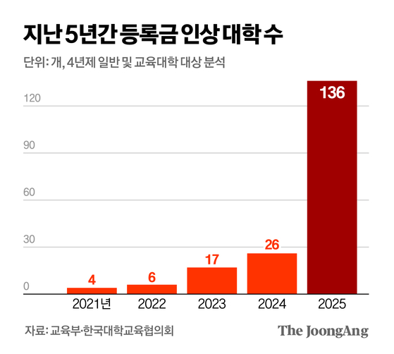 신재민 기자
