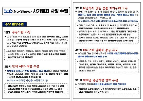 부산경찰청이 제작한 공공기관 사칭 사기 예방 소책자 내용 일부. 사진 부산경찰청