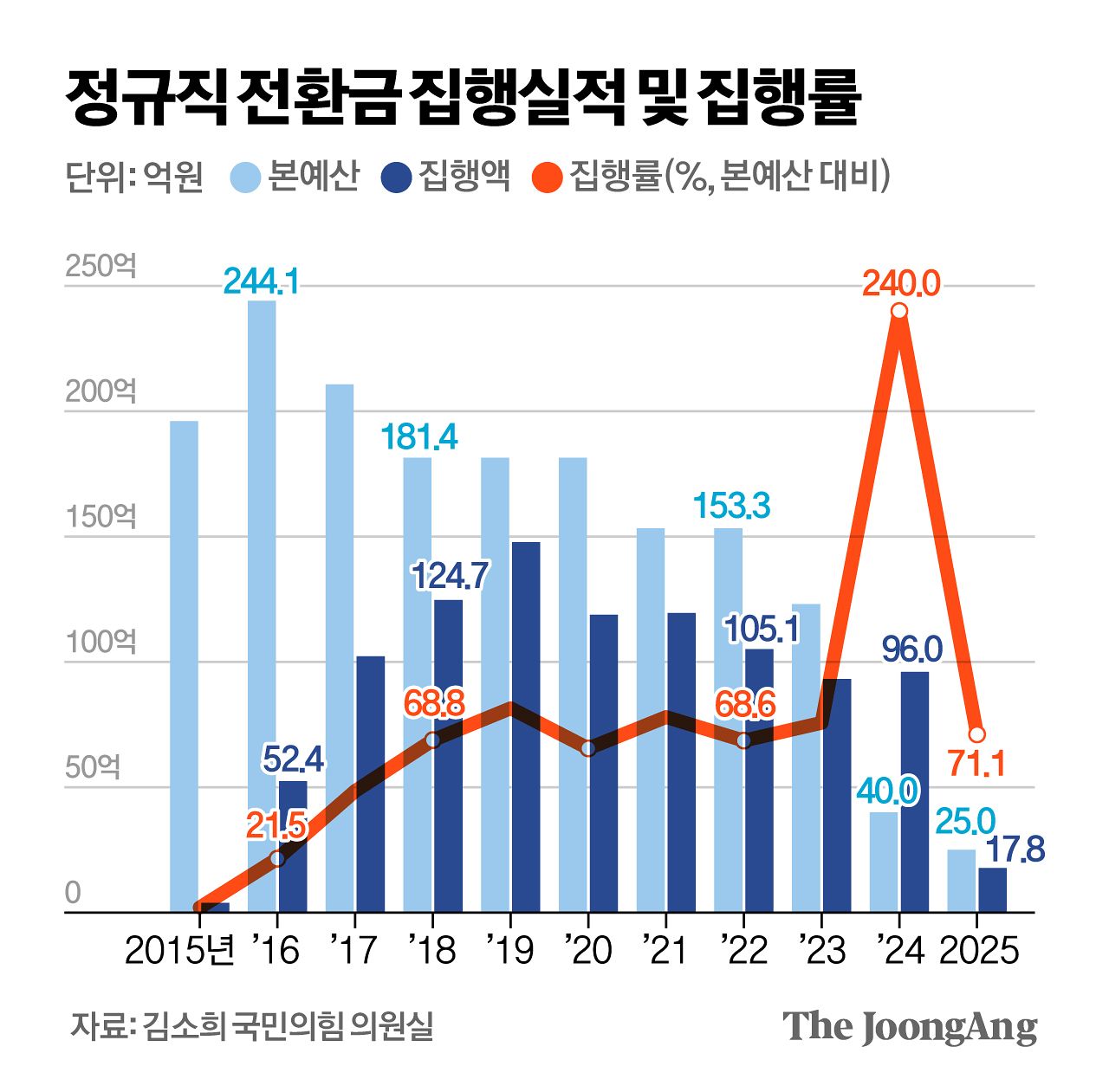 신재민 기자