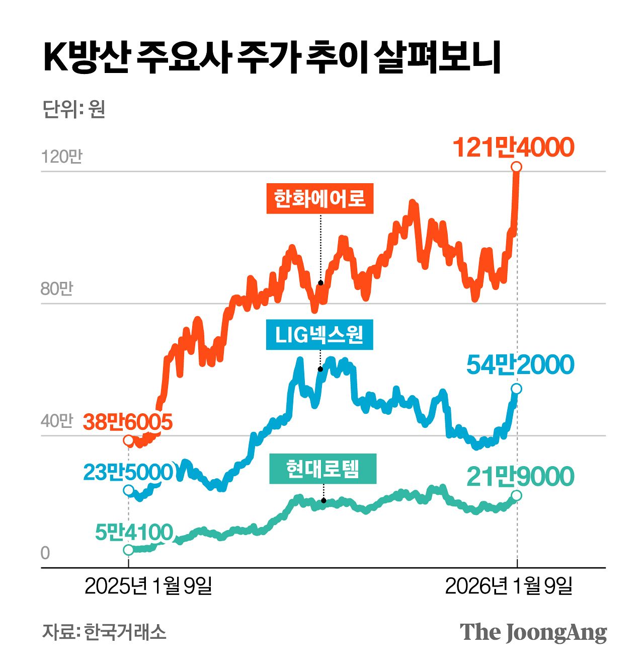 정근영 디자이너