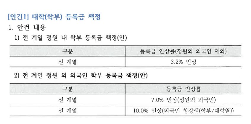 2026학년도 서강대 등록금심의위원회 회의록 내용. 학교 측에서 3.2% 인상안을 제안했다. 자료 서강대