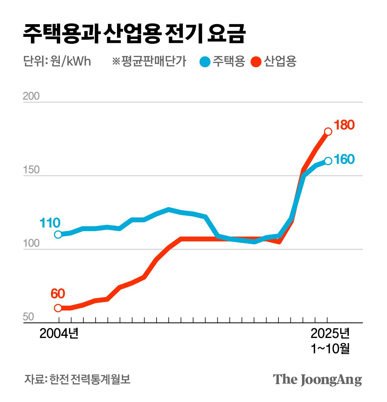 박경민 기자