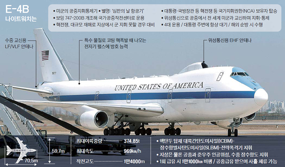미국 로이드 오스틴 국방장관이 타고 온 E-4B 공중지휘통제기. E-4B는 핵전쟁이나 대규모 재해로 지상에서 군대를 지휘하지 못할 경우 대통령과 국방장관 등 지휘부를 태우고 전 세계 미군과 교신하며 핵무기 운용 등 작전을 지휘한다. [사진공동취재단]