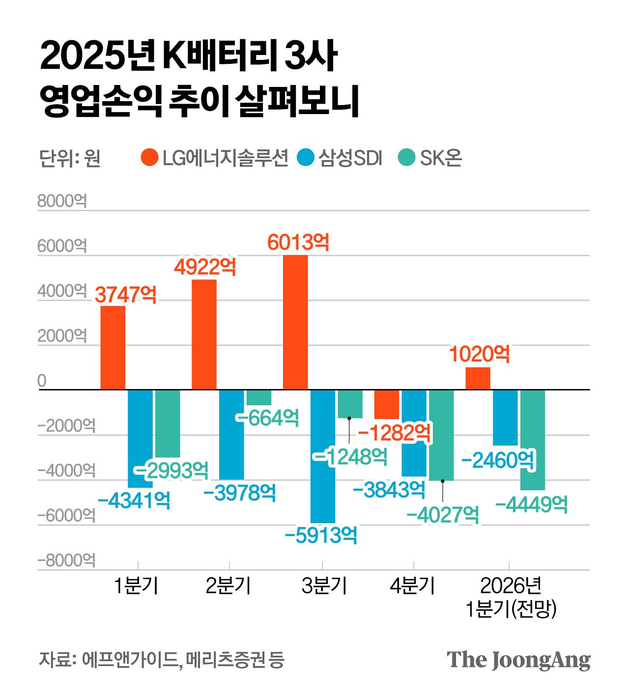 정근영 디자이너
