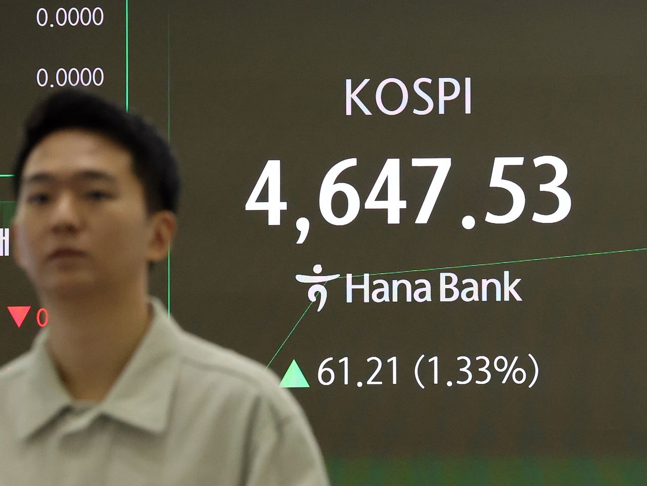 12일 오전 서울 중구 하나은행 딜링룸 전광판에 개장 시황이 나오고 있다.  이날 코스피 지수는 53.57포인트(1.17%) 오른 4639.89, 코스닥 지수는 0.56p(0.06%) 상승한 948.48, 원·달러환율은 3.7원 오른 1461.3원에 개장했다. 2026.1.12/뉴스1